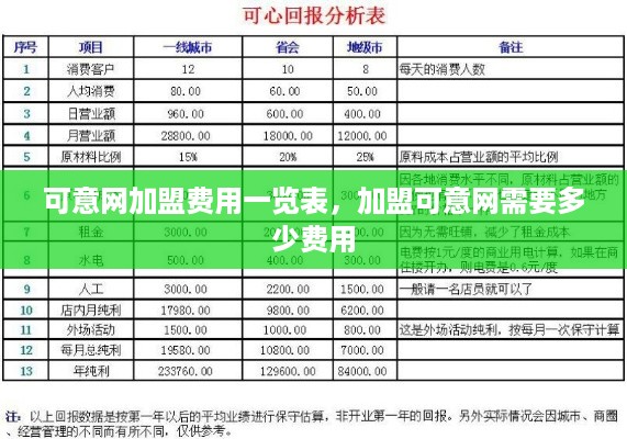 可意网加盟费用一览表，加盟可意网需要多少费用