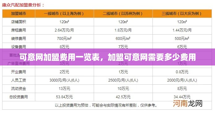 可意网加盟费用一览表，加盟可意网需要多少费用