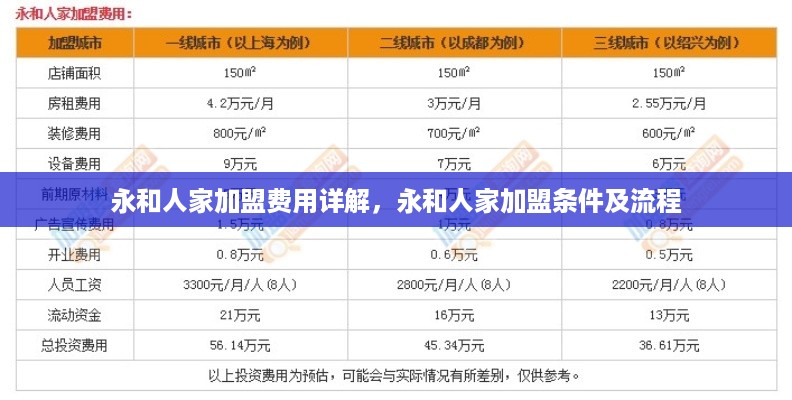 永和人家加盟费用详解，永和人家加盟条件及流程