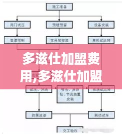 多滋仕加盟费用,多滋仕加盟条件及流程介绍