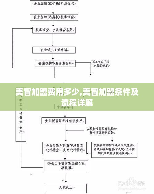 美冒加盟费用多少,美冒加盟条件及流程详解