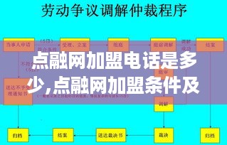 点融网加盟电话是多少,点融网加盟条件及流程详解