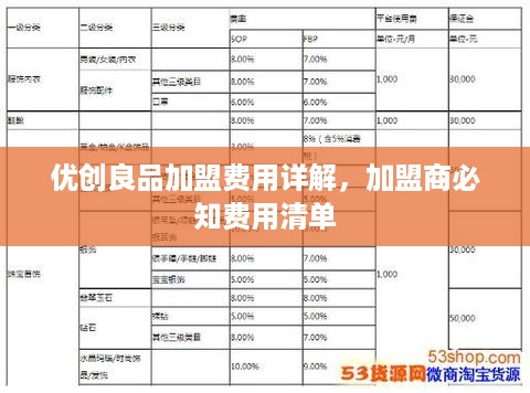 优创良品加盟费用详解，加盟商必知费用清单