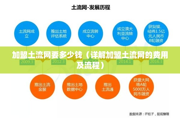 加盟土流网要多少钱（详解加盟土流网的费用及流程）