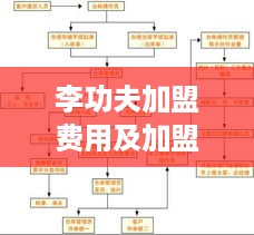 李功夫加盟费用及加盟流程介绍