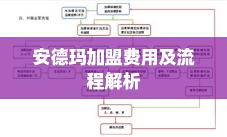 安德玛加盟费用及流程解析