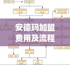 安德玛加盟费用及流程解析