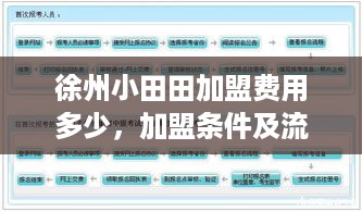 徐州小田田加盟费用多少，加盟条件及流程详解