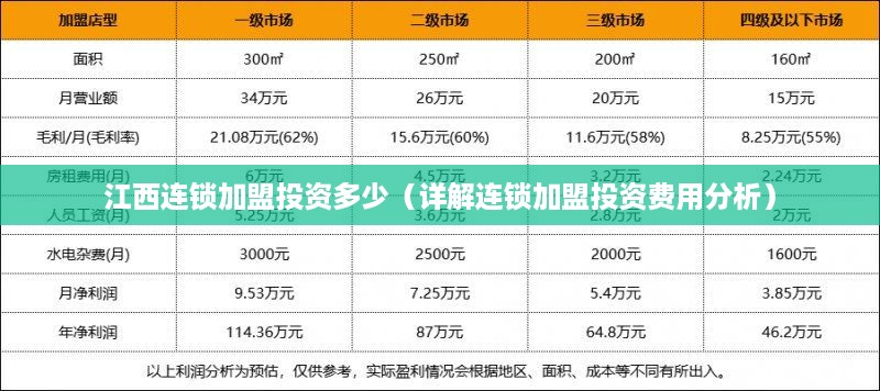 江西连锁加盟投资多少（详解连锁加盟投资费用分析）