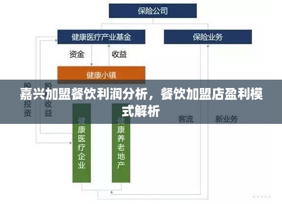 嘉兴加盟餐饮利润分析，餐饮加盟店盈利模式解析