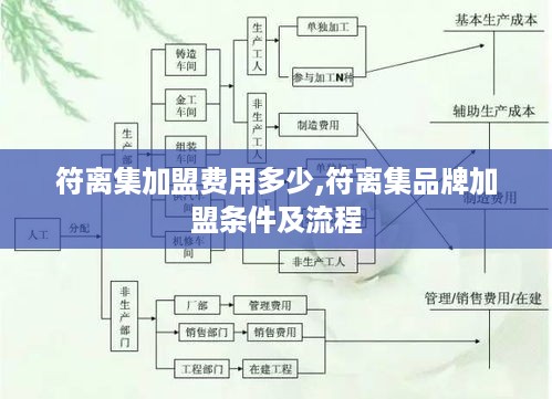 符离集加盟费用多少,符离集品牌加盟条件及流程