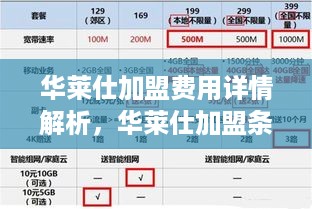 华莱仕加盟费用详情解析，华莱仕加盟条件及流程介绍