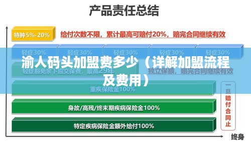 渝人码头加盟费多少（详解加盟流程及费用）