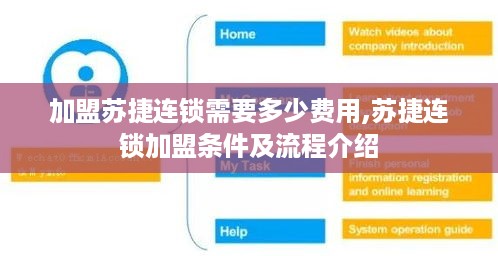 加盟苏捷连锁需要多少费用,苏捷连锁加盟条件及流程介绍