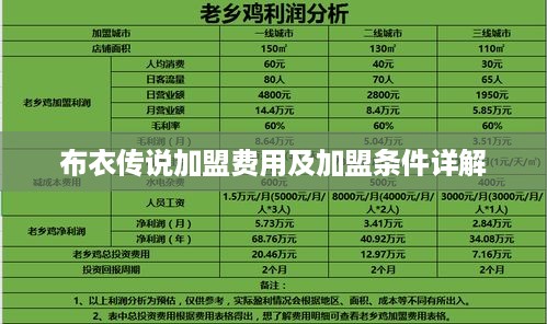 布衣传说加盟费用及加盟条件详解