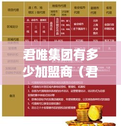 君唯集团有多少加盟商（君唯集团加盟店数量统计）