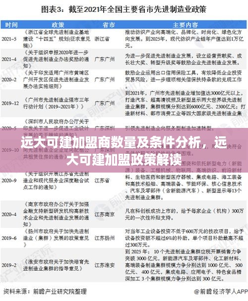 远大可建加盟商数量及条件分析，远大可建加盟政策解读