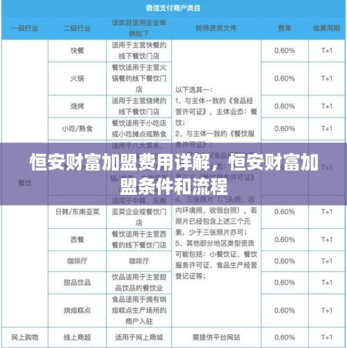 恒安财富加盟费用详解，恒安财富加盟条件和流程