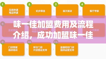 味一佳加盟费用及流程介绍，成功加盟味一佳的关键步骤