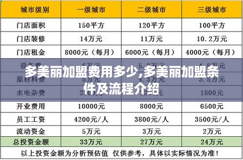 多美丽加盟费用多少,多美丽加盟条件及流程介绍