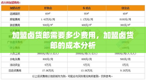 加盟卤货郎需要多少费用，加盟卤货郎的成本分析