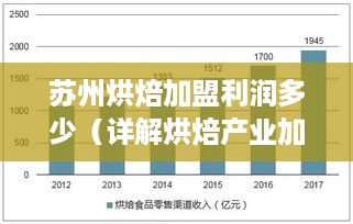 苏州烘焙加盟利润多少（详解烘焙产业加盟利润分析）