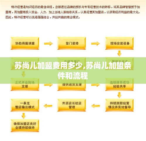 苏尚儿加盟费用多少,苏尚儿加盟条件和流程