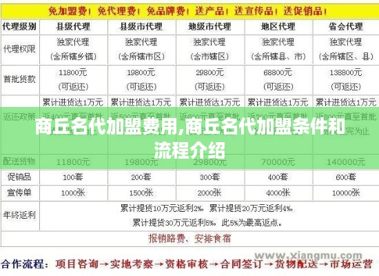 商丘名代加盟费用,商丘名代加盟条件和流程介绍