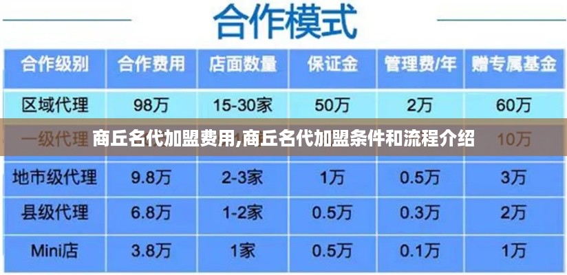 商丘名代加盟费用,商丘名代加盟条件和流程介绍