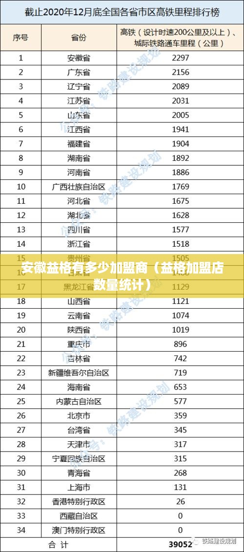 安徽益格有多少加盟商（益格加盟店数量统计）