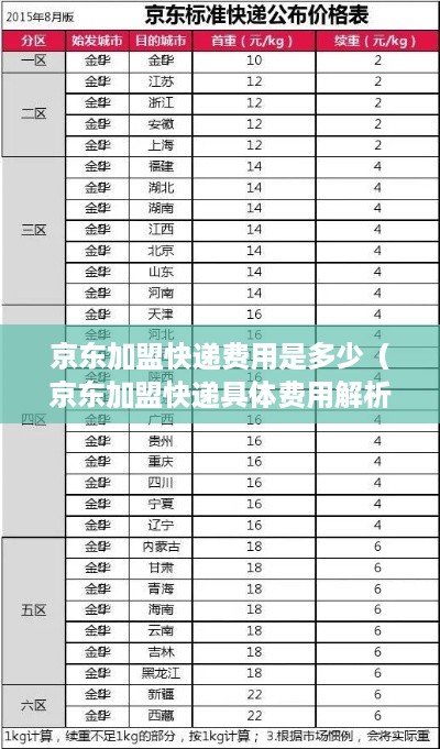 京东加盟快递费用是多少（京东加盟快递具体费用解析）