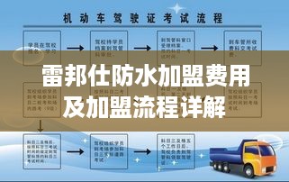 雷邦仕防水加盟费用及加盟流程详解