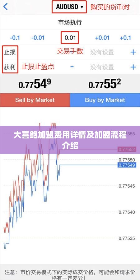 大喜鲍加盟费用详情及加盟流程介绍