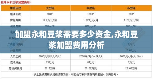 加盟永和豆浆需要多少资金,永和豆浆加盟费用分析