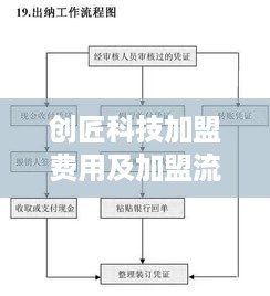 创匠科技加盟费用及加盟流程详解