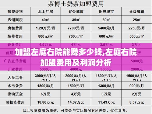 加盟左庭右院能赚多少钱,左庭右院加盟费用及利润分析