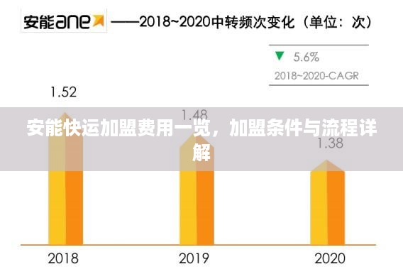 安能快运加盟费用一览，加盟条件与流程详解