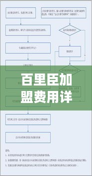 百里臣加盟费用详解，加盟流程及条件介绍