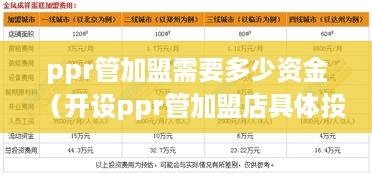 ppr管加盟需要多少资金（开设ppr管加盟店具体投资成本分析）