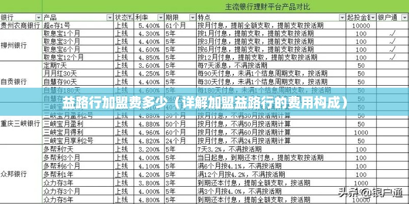 益路行加盟费多少（详解加盟益路行的费用构成）