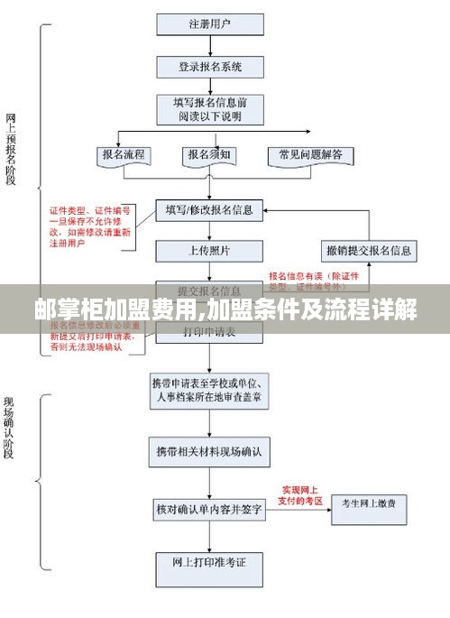 邮掌柜加盟费用,加盟条件及流程详解