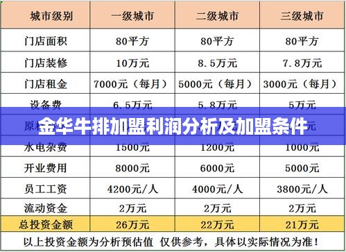 金华牛排加盟利润分析及加盟条件