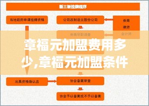 章福元加盟费用多少,章福元加盟条件和流程