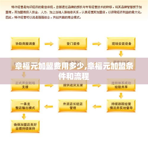 章福元加盟费用多少,章福元加盟条件和流程