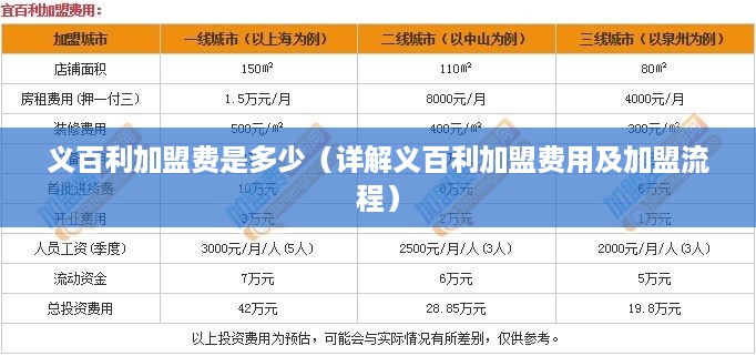 义百利加盟费是多少（详解义百利加盟费用及加盟流程）