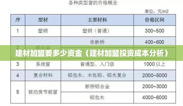 建材加盟要多少资金（建材加盟投资成本分析）