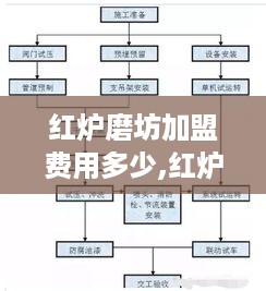 红炉磨坊加盟费用多少,红炉磨坊加盟条件及流程介绍