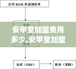 安甲堂加盟费用多少,安甲堂加盟条件和流程介绍