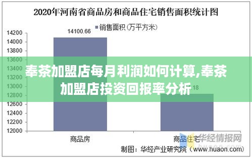 奉茶加盟店每月利润如何计算,奉茶加盟店投资回报率分析