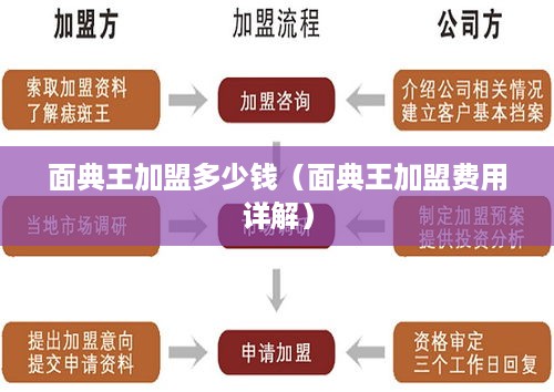 面典王加盟多少钱（面典王加盟费用详解）